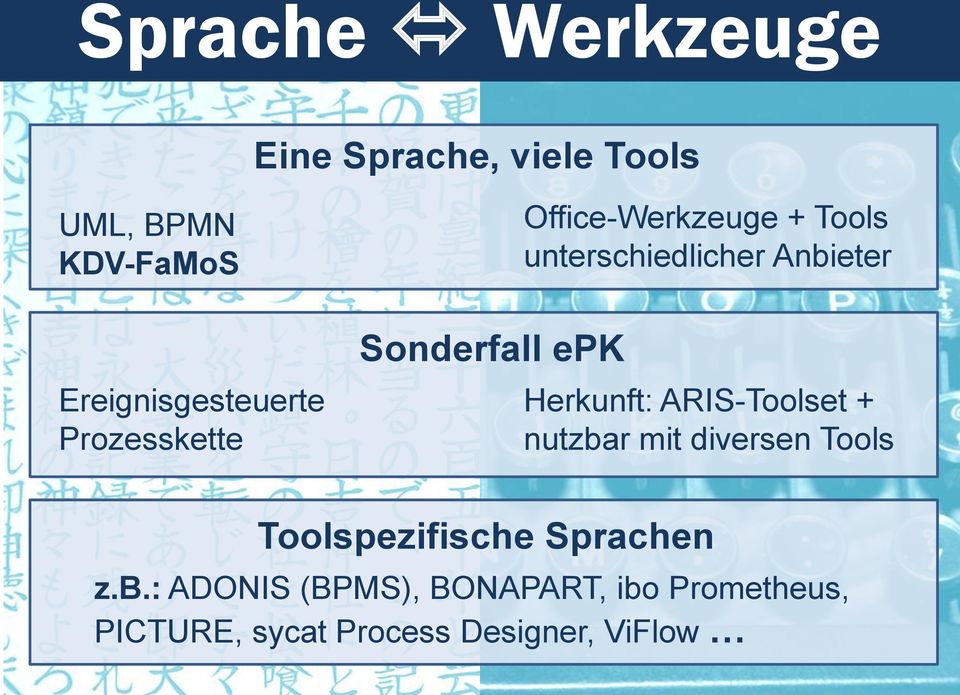 unterschiedlicher Anbieter Herkunft: ARIS-Toolset + nutzbar mit diversen Tools