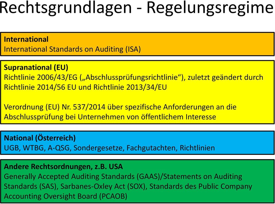 537/2014 über spezifische Anforderungen an die Abschlussprüfung bei Unternehmen von öffentlichem Interesse National (Österreich) UGB, WTBG, A-QSG, Sondergesetze,
