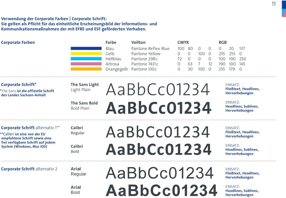 Corporate Farben Farbe Vollton CMYK RGB Blau Pantone Reflex Blue 100 80 0 0 0 20 137 Gelb Pantone Yellow 0 0 100 0 255 255 0 Hellblau Pantone 298 c 72 0 0 0 100 190 250 Altrosa Pantone 7431 c 0 63 7