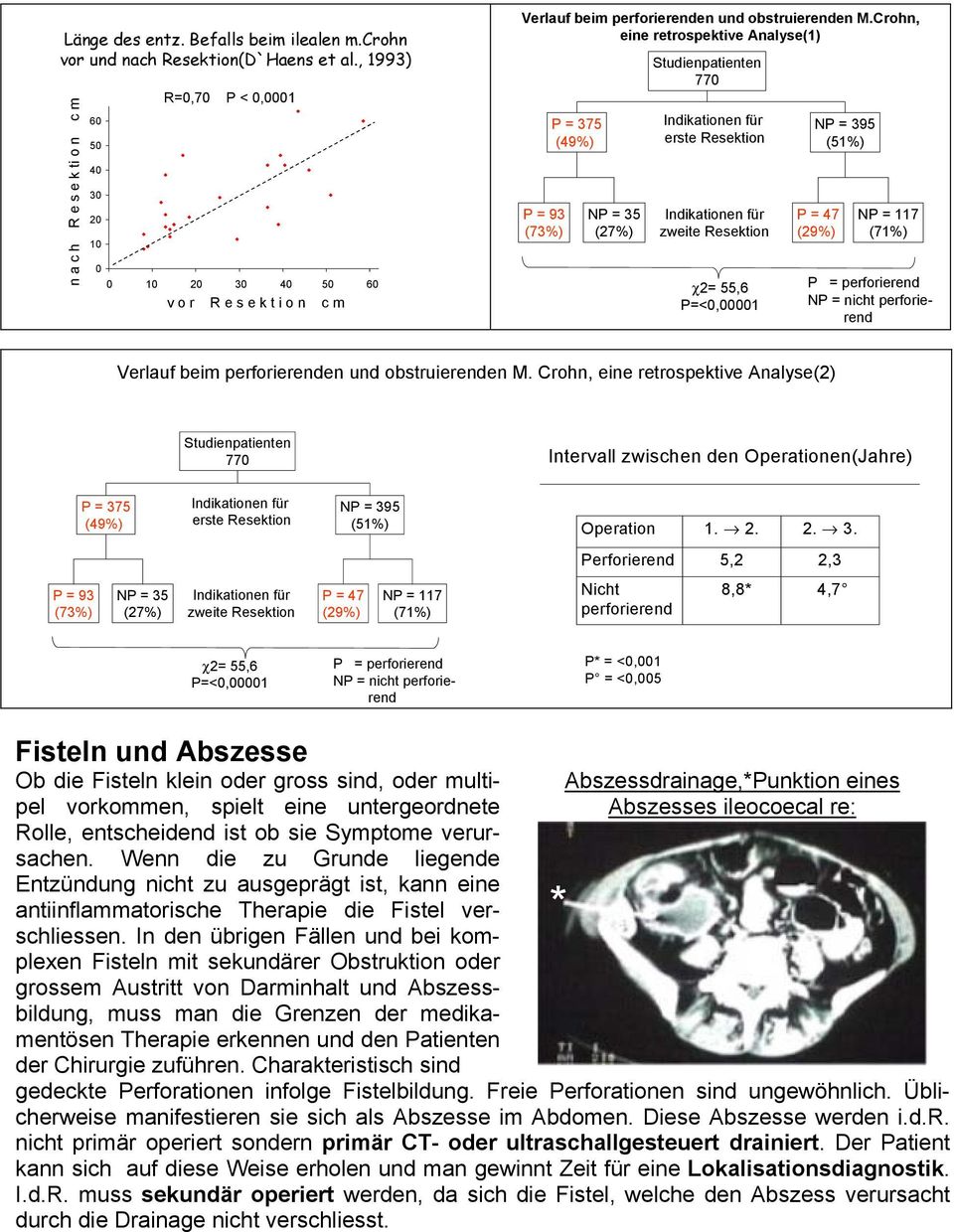 20 60 30 80 40 100 50 120 60 v o r R e s e k t i o n c m χ2= 55,6 P=<0,00001 P = perforierend NP = nicht perforierend Verlauf beim perforierenden und obstruierenden M.