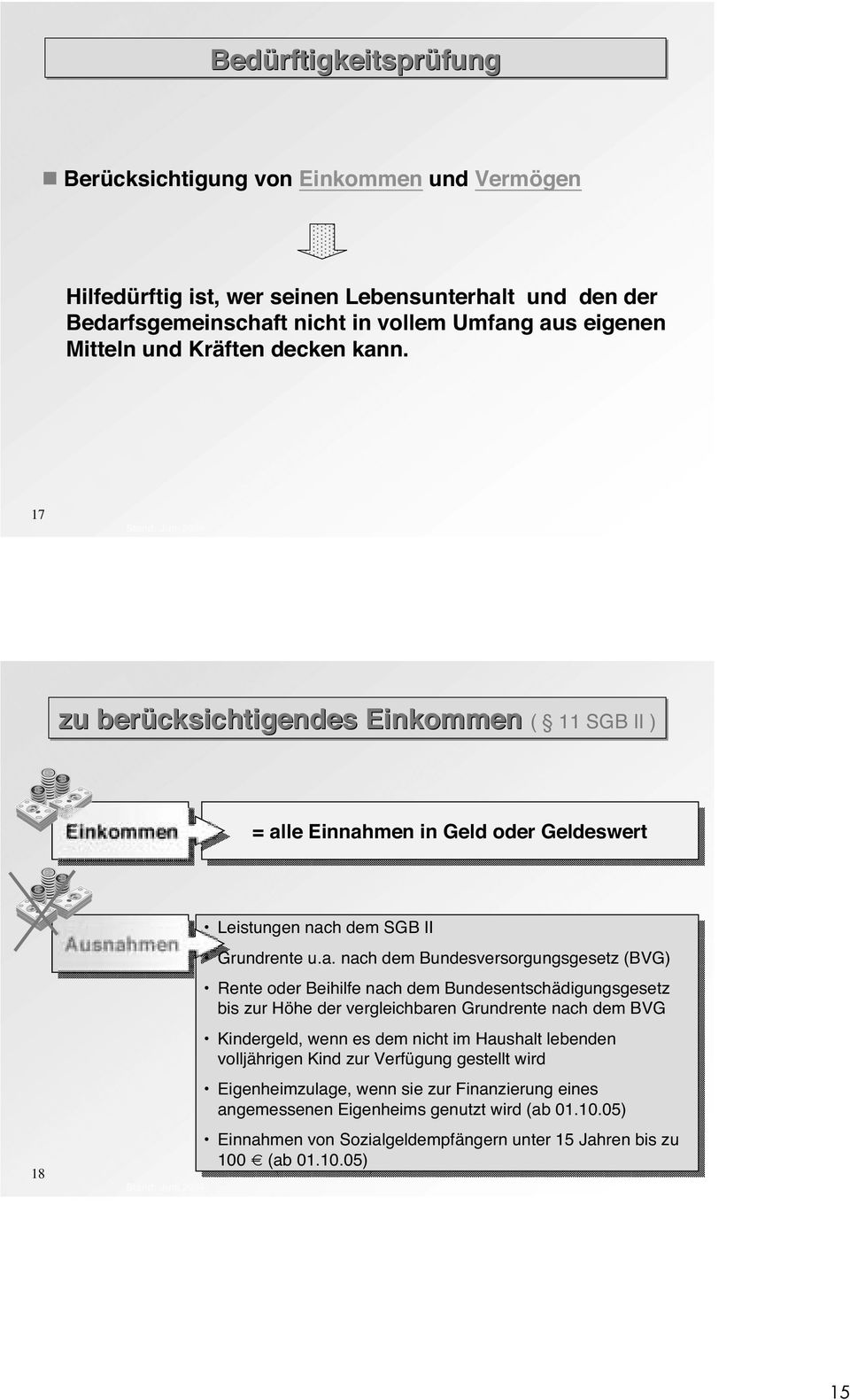 n. 17 zu berücksichtigendes Einkommen ( 11 SGB II ) Einkommen = al