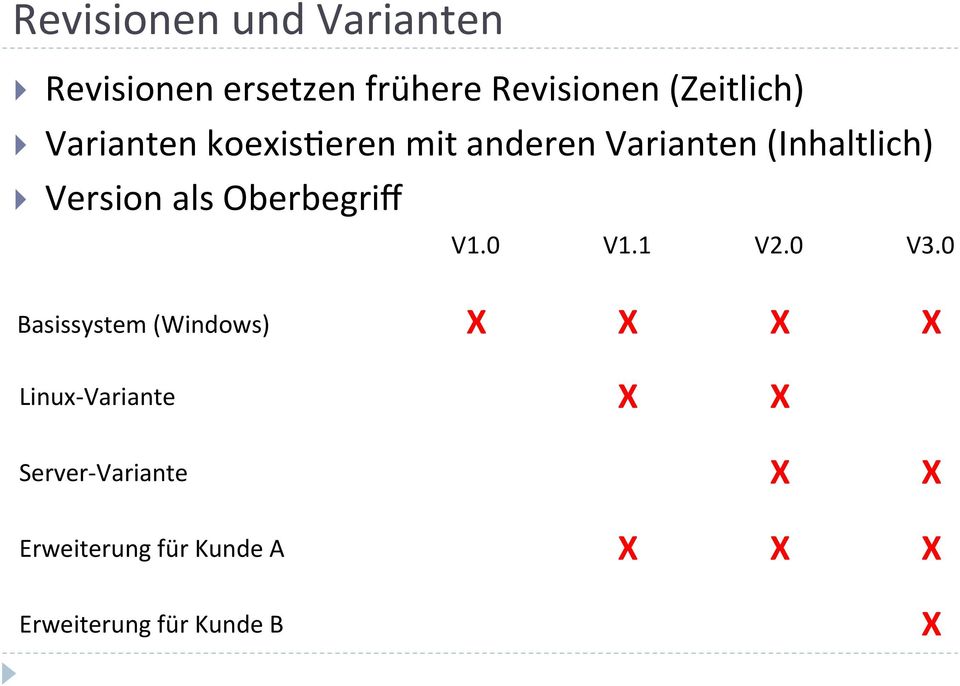 Oberbegriff V1.0 V1.1 V2.0 V3.