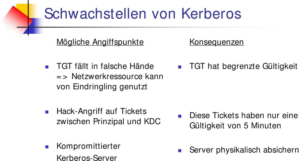 Gültigkeit Hack-Angriff auf Tickets zwischen Prinzipal und KDC Kompromittierter