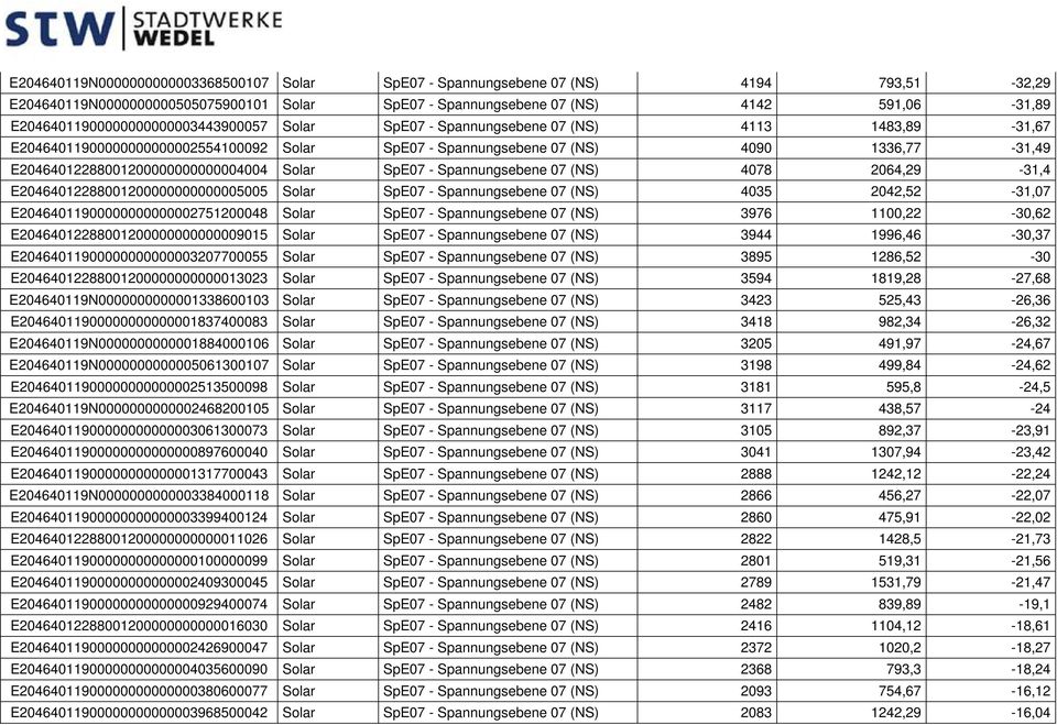 E20464012288001200000000000004004 Solar SpE07 - Spannungsebene 07 (NS) 4078 2064,29-31,4 E20464012288001200000000000005005 Solar SpE07 - Spannungsebene 07 (NS) 4035 2042,52-31,07