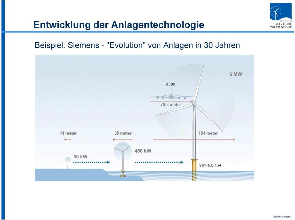 Beispiel: Siemens