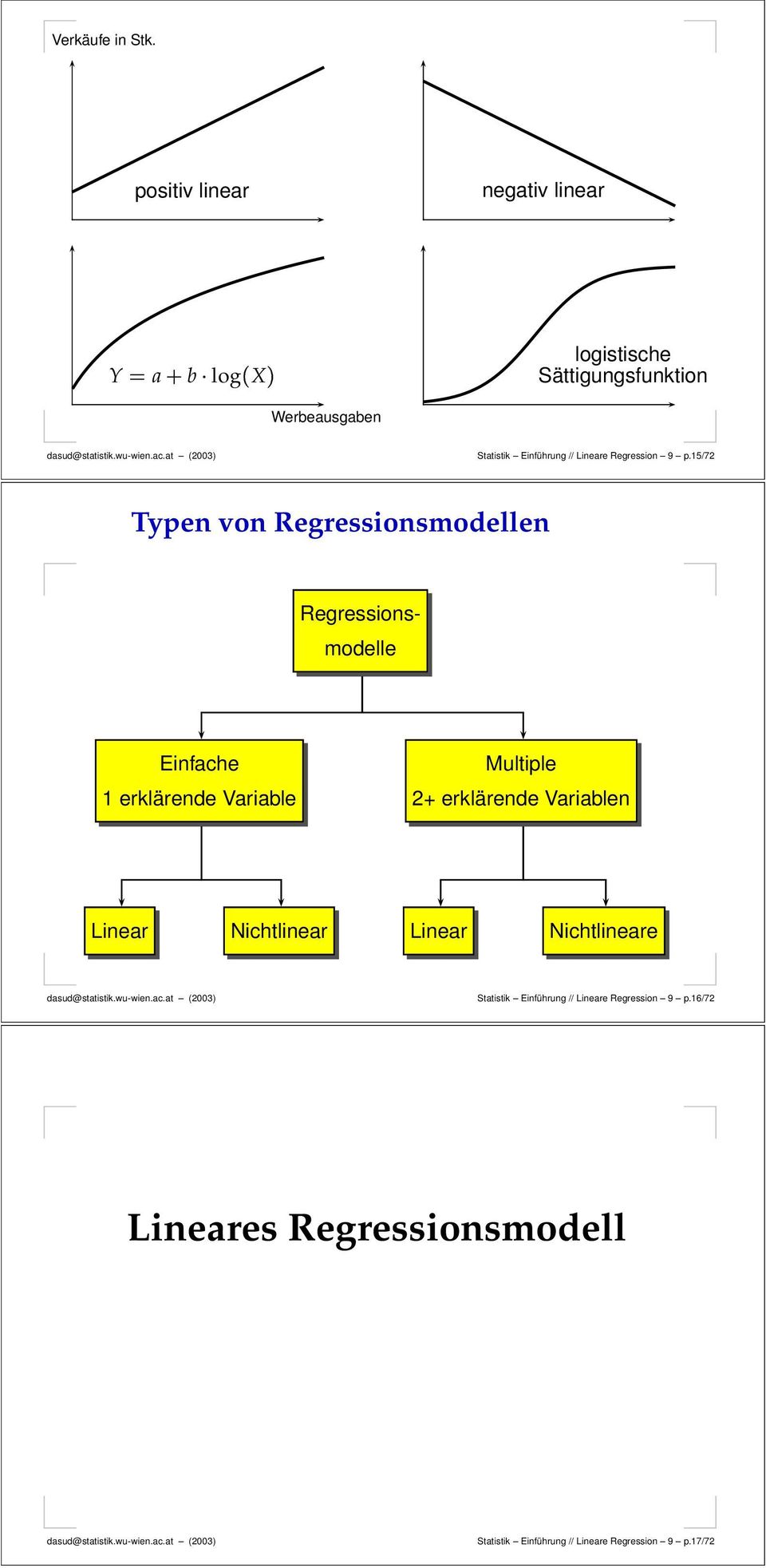 // Lineare Regression 9 p.