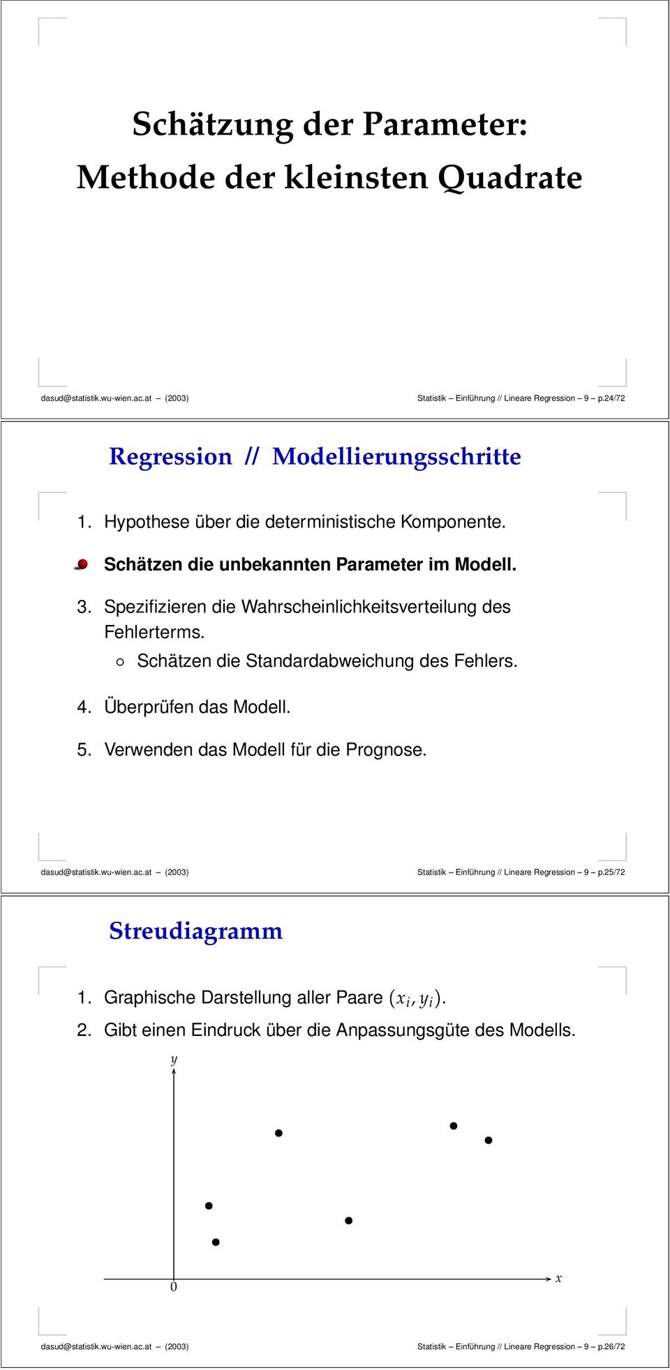 Schätzen die Standardabweichung des Fehlers. 4. Überprüfen das Modell. 5. Verwenden das Modell für die Prognose. Statistik Einführung // Lineare Regression 9 p.