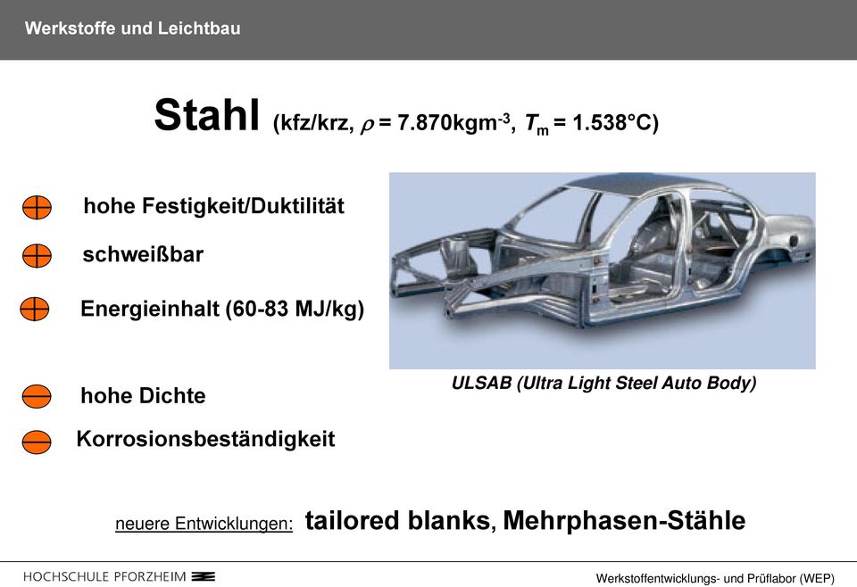(60-83 MJ/kg) hohe Dichte ULSAB (Ultra Light Steel Auto