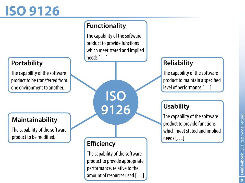 The capability of the software product to maintain a specified level of performance [ ] Maintainability The capability of the software product to be modified.