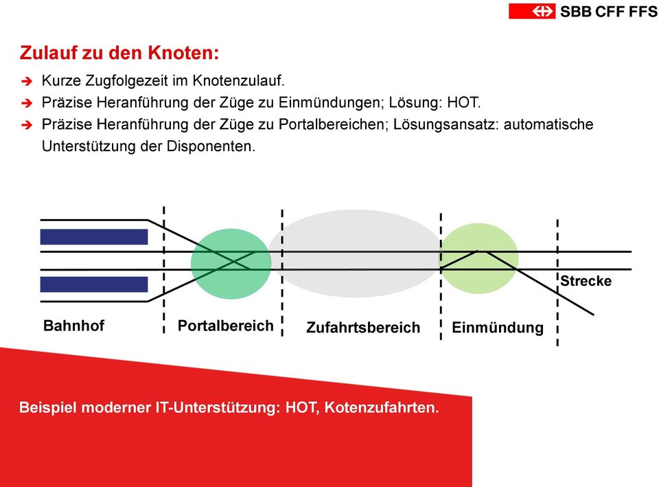 Präzise Heranführung der Züge zu Portalbereichen; Lösungsansatz: automatische