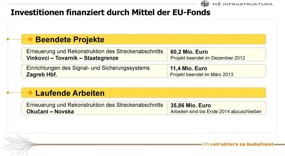 60,2 Mio. Euro Projekt beendet im Dezember 2012 11,4 Mio.