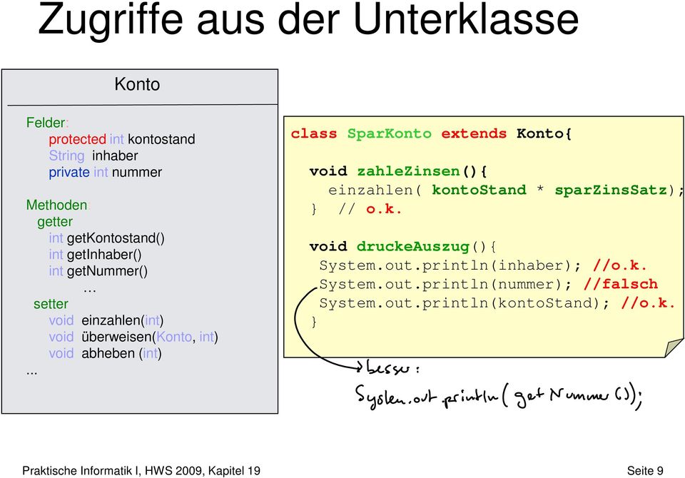 .. class SparKonto extends Konto{ void zahlezinsen(){ einzahlen( kontostand * sparzinssatz); } // o.k. void druckeauszug(){ System.out.