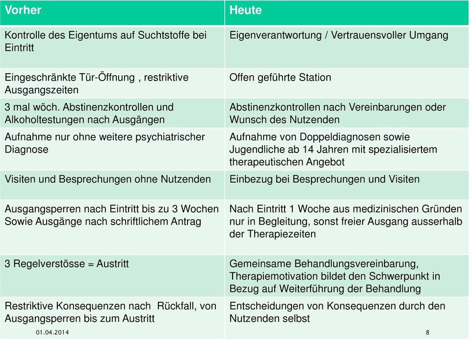 Ausgänge nach schriftlichem Antrag Offen geführte Station Abstinenzkontrollen nach Vereinbarungen oder Wunsch des Nutzenden Aufnahme von Doppeldiagnosen sowie Jugendliche ab 14 Jahren mit