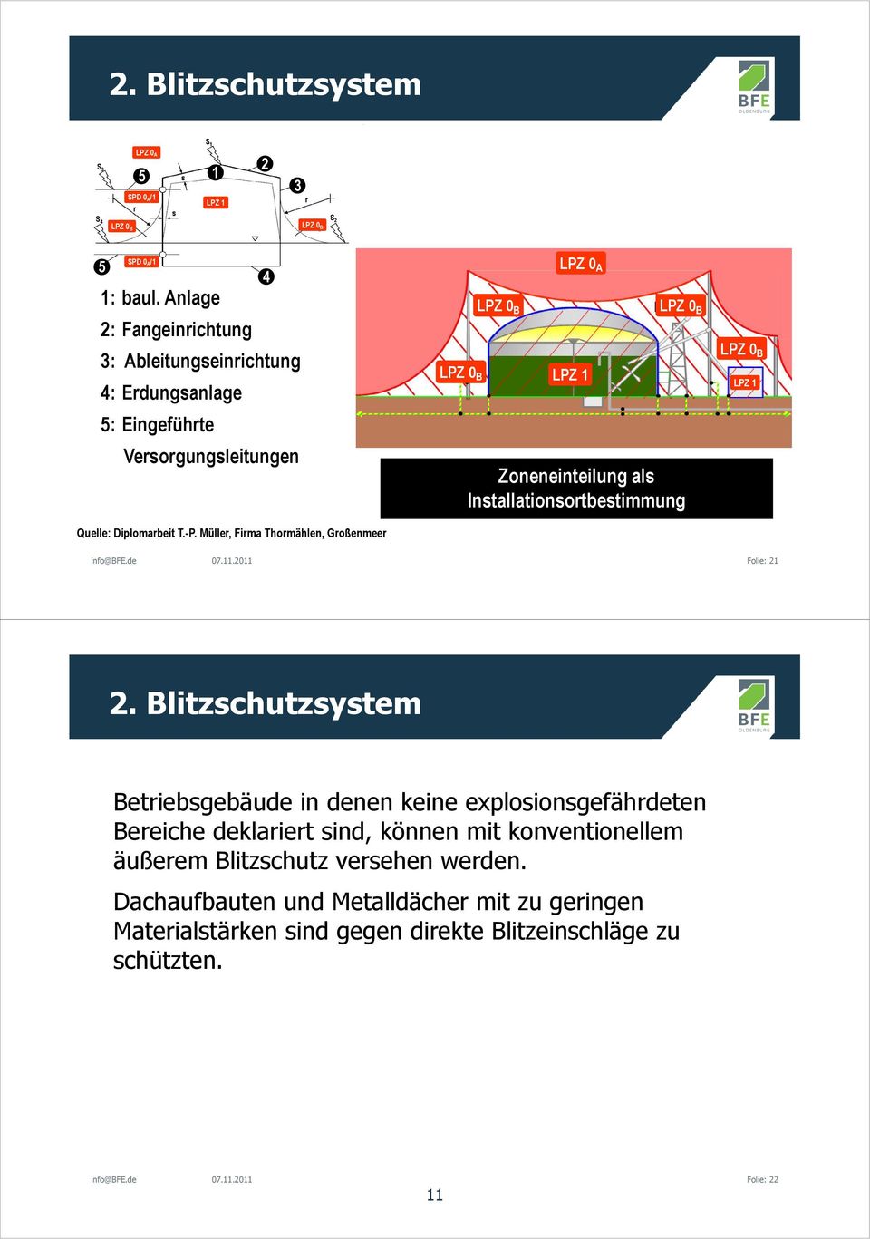 Installationsortbestimmung LPZ 0 B LPZ 1 LPZ 1 Quelle: Diplomarbeit T.-P. Müller, Firma Thormählen, Großenmeer Folie: 21 2.