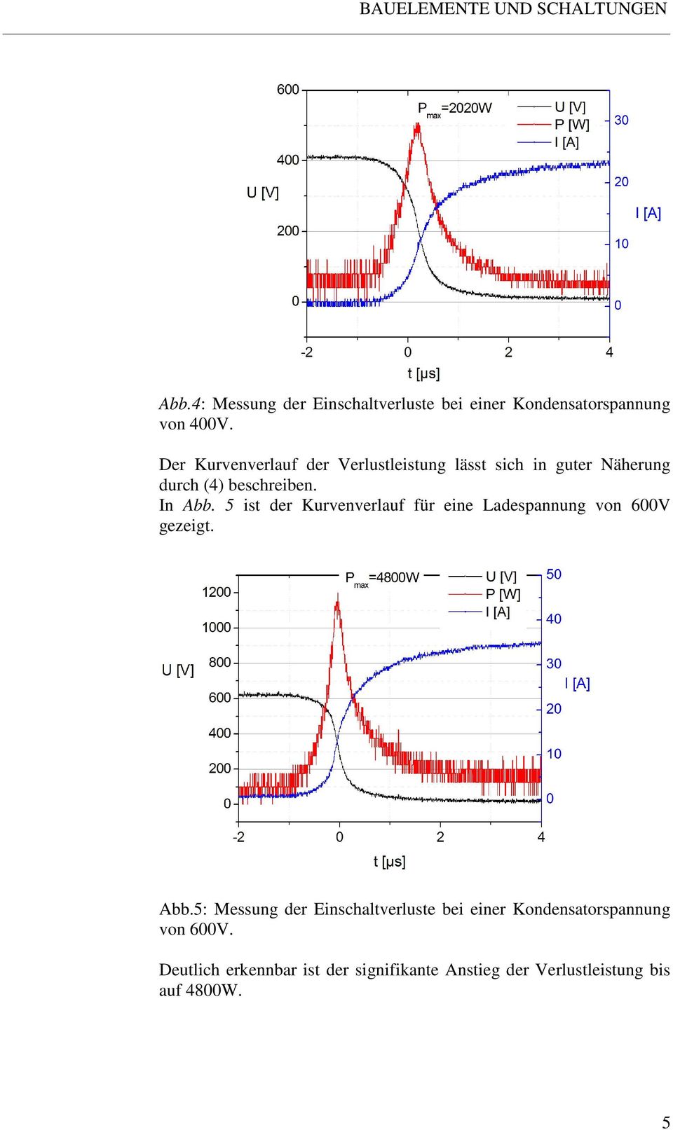 5 ist der Kurvenverlauf für eine Ladespannung von 6V gezeigt. Abb.