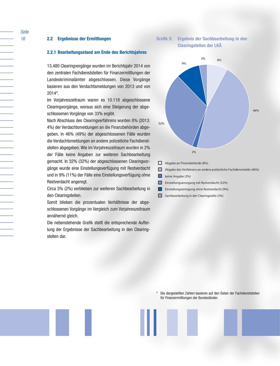 Diese Vorgänge basieren aus den Verdachtsmeldungen von 2013 und von 2014 4. Im Vorjahreszeitraum waren es 10.