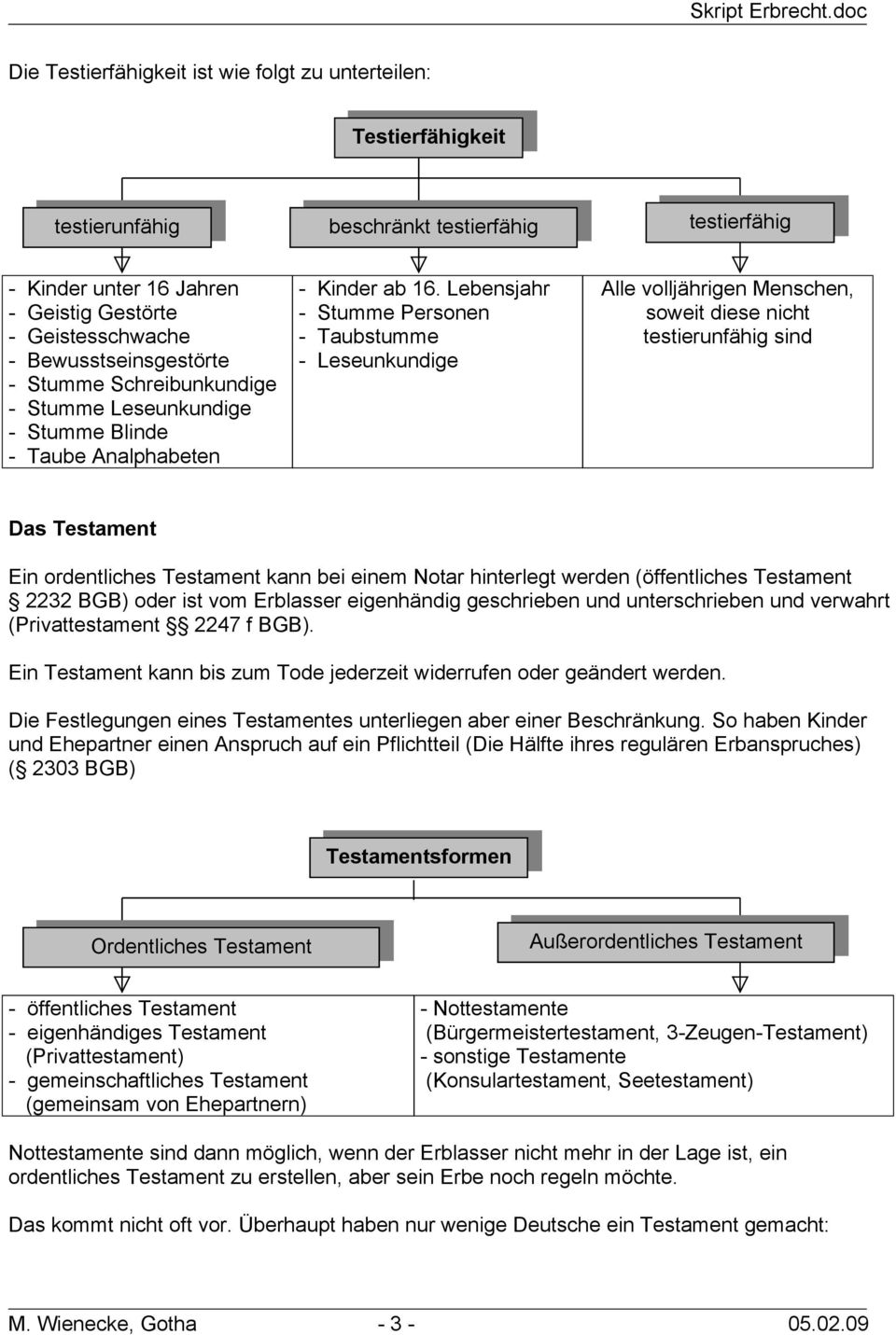 Lebensjahr - Stumme Personen - Taubstumme - Leseunkundige Alle volljährigen Menschen, soweit diese nicht testierunfähig sind Das Testament Ein ordentliches Testament kann bei einem Notar hinterlegt