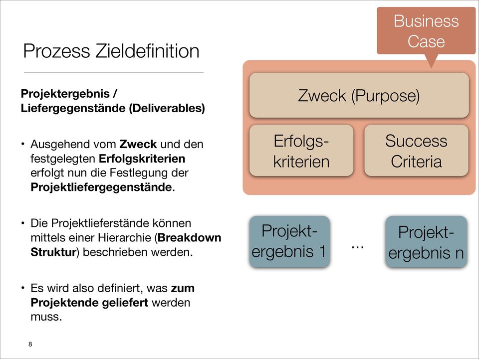 Erfolgskriterien Success Criteria Die Projektlieferstände können mittels einer Hierarchie (Breakdown Struktur)