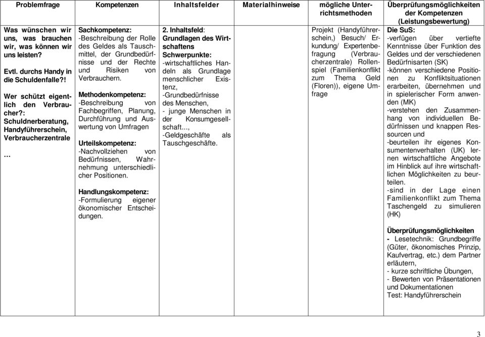 -Beschreibung von Fachbegriffen, Planung, Durchführung und Auswertung von Umfragen -Nachvollziehen von Bedürfnissen, Wahrnehmung unterschiedlicher Positionen.