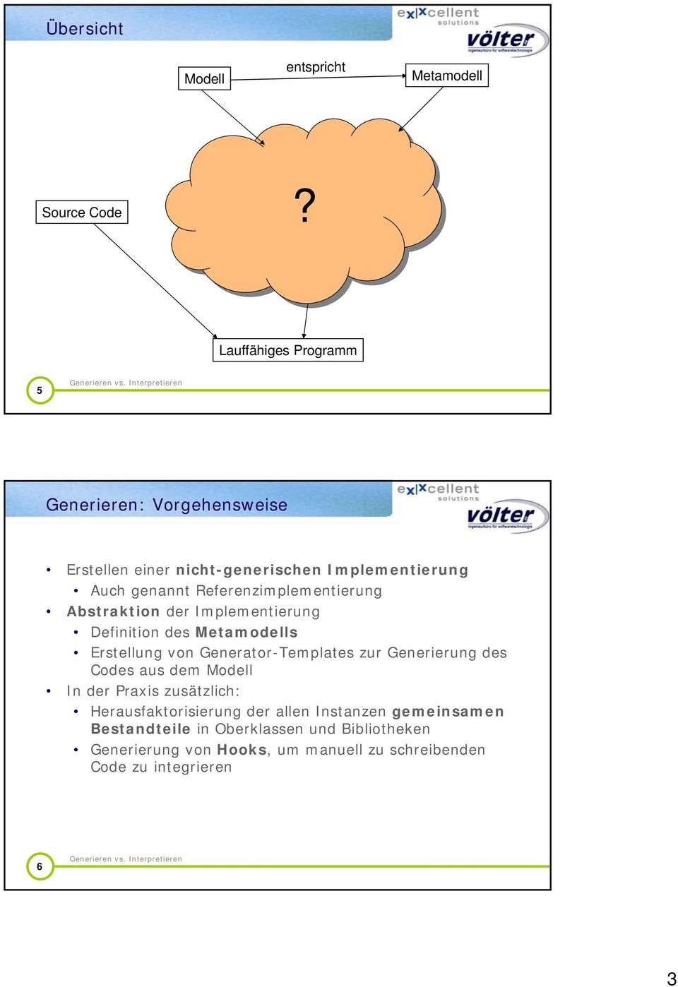 Referenzimplementierung Abstraktion der Implementierung Definition des Metamodells Erstellung von GeneratorTemplates zur