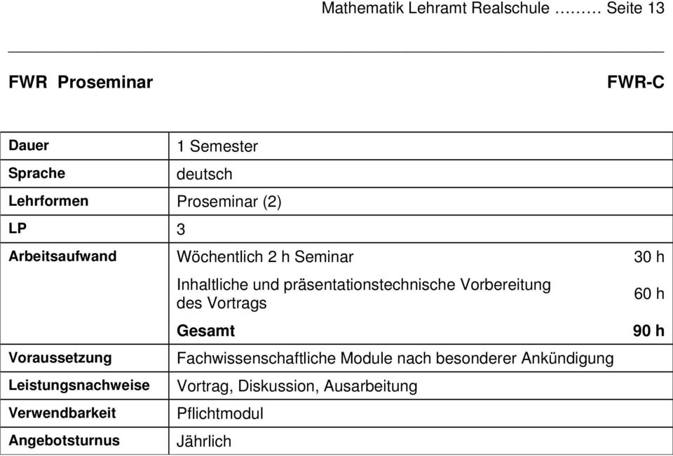 liche und präsentationstechnische Vorbereitung des Vortrags Fachwissenschaftliche Module