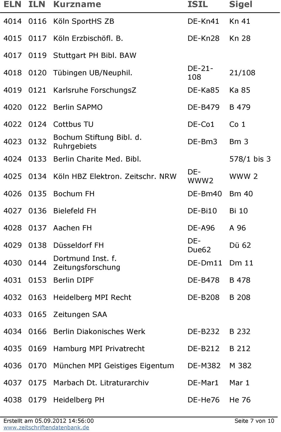 Ruhrgebiets DE-Bm3 Bm 3 4024 0133 Berlin Charite Med. Bibl. 578/1 bis 3 4025 0134 Köln HBZ Elektron. Zeitschr.