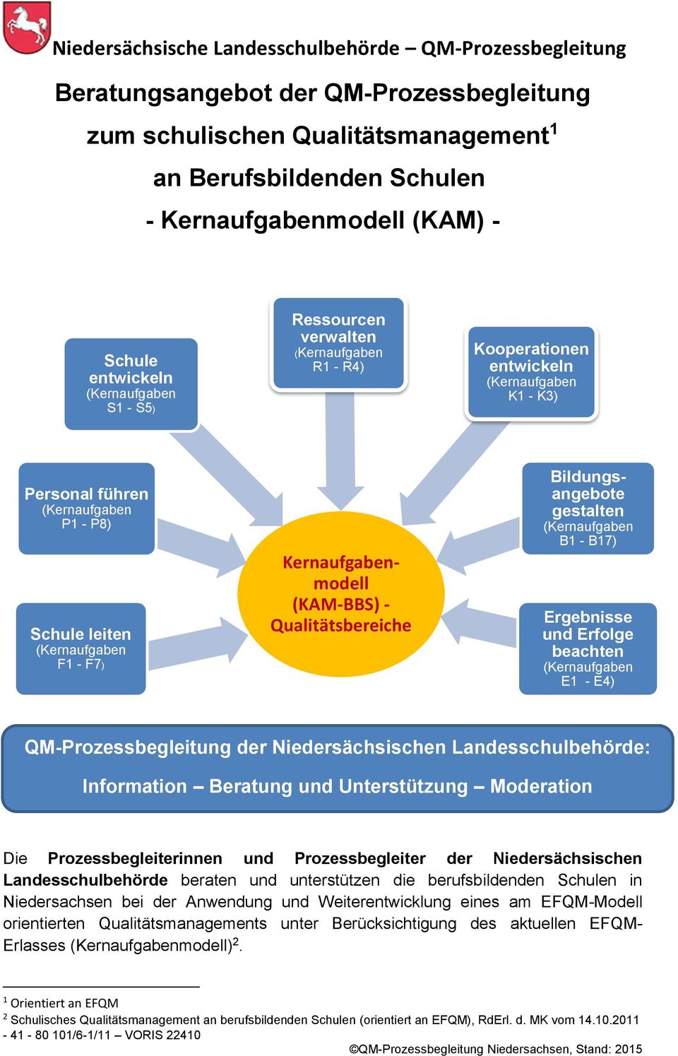 und Erfolge beachten E1 - E4) QM- der Niedersächsischen Landesschulbehörde: Information Beratung und Unterstützung Moderation Die Prozessbegleiterinnen und Prozessbegleiter der Niedersächsischen