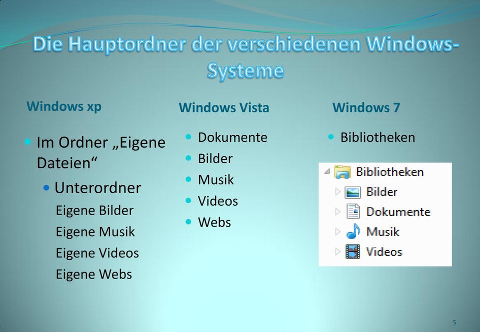 Eigene Videos Eigene Webs Windows Vista