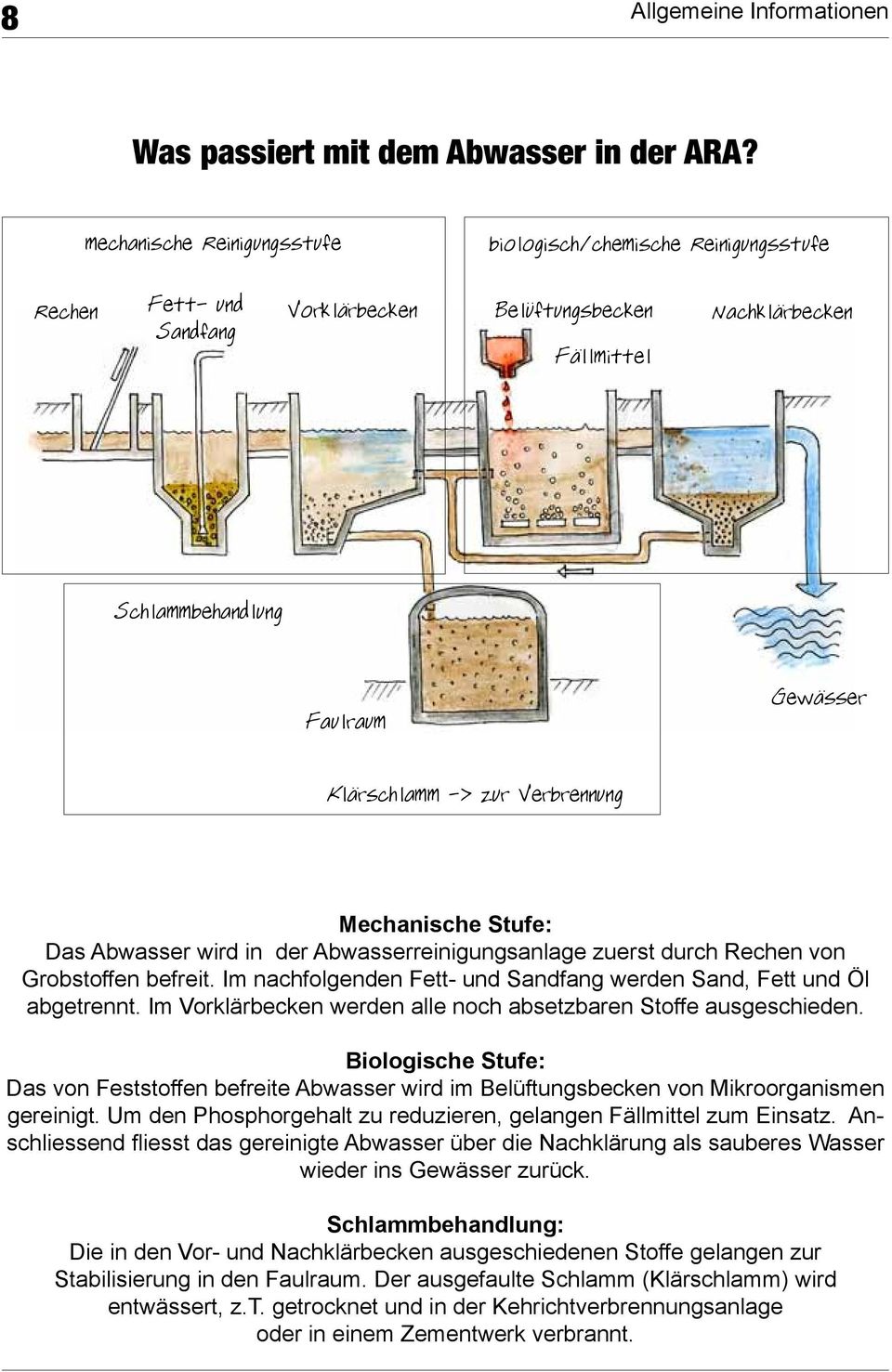 zur Verbrennung Mechanische Stufe: Das Abwasser wird in der Abwasserreinigungsanlage zuerst durch Rechen von Grobstoffen befreit.
