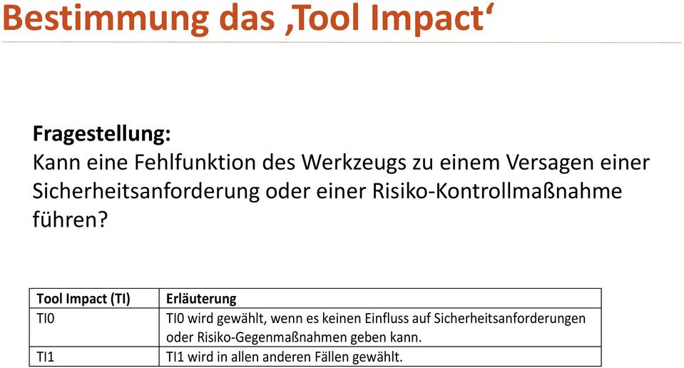 Tool Impact (TI) TI0 TI1 Erläuterung TI0 wird gewählt, wenn es keinen Einfluss auf