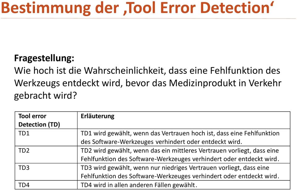 Tool error Erläuterung Detection (TD) TD1 TD1 wird gewählt, wenn das Vertrauen hoch ist, dass eine Fehlfunktion des Software - Werkzeuges verhindert oder entdeckt wird.