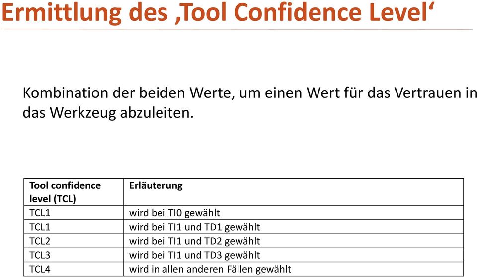 Tool confidence level (TCL) TCL1 TCL1 TCL2 TCL3 TCL4 Erläuterung wird bei TI0