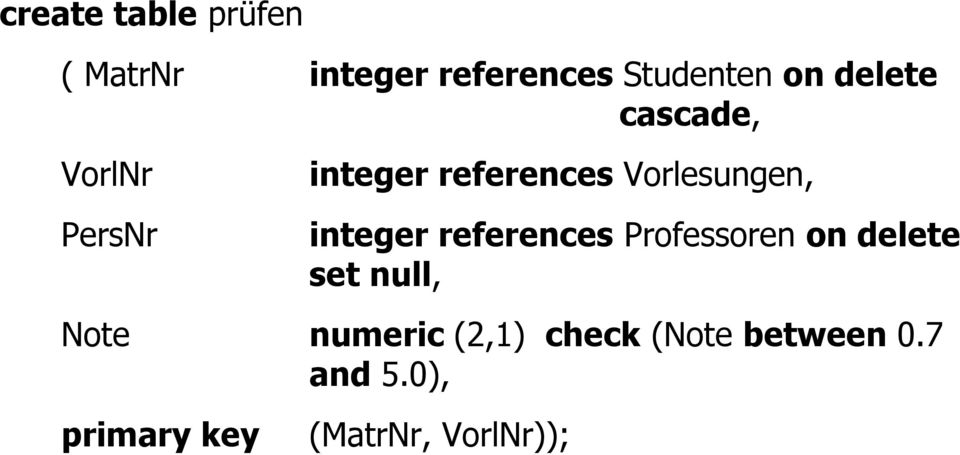 integer references Professoren on delete set null, Note numeric