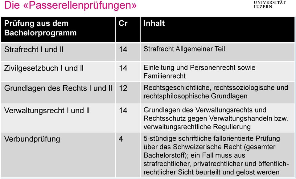 14 Grundlagen des Verwaltungsrechts und Rechtsschutz gegen Verwaltungshandeln bzw.