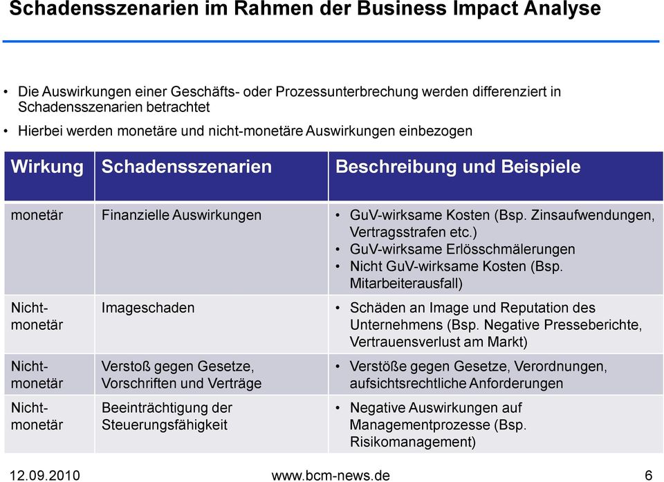 ) GuV-wirksame Erlösschmälerungen Nicht GuV-wirksame Kosten (Bsp.