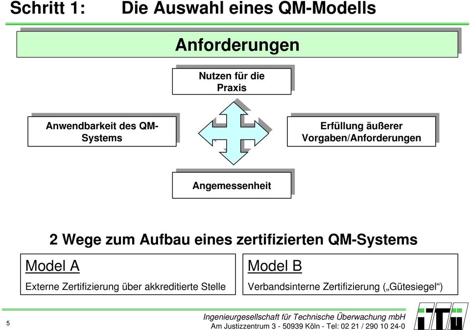Vorgaben/Anforderungen Angemessenheit Angemessenheit 2 Wege zum Aufbau eines zertifizierten QM-Systems
