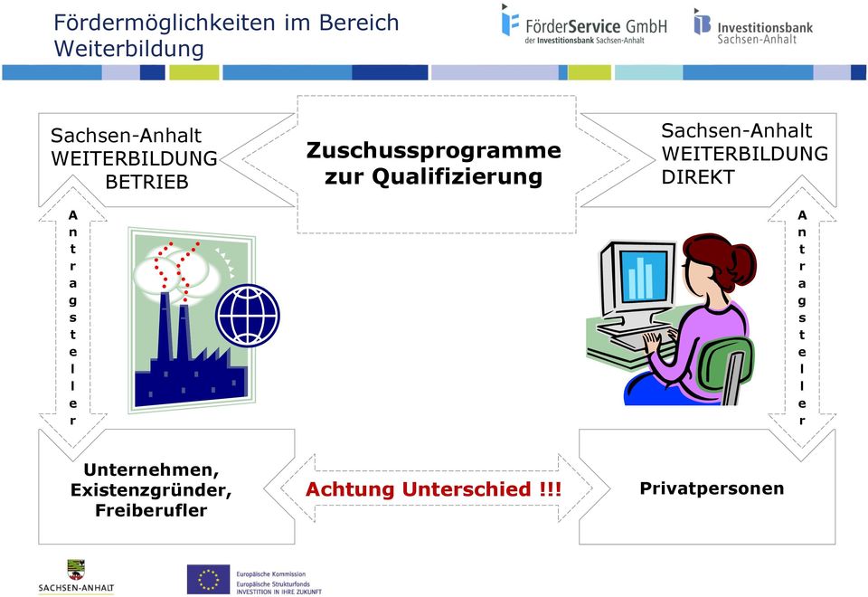 Qualifizierung Sachsen-Anhalt WEITERBILDUNG DIREKT A n t r a g s t e l