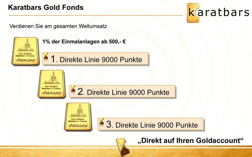 Direkte Linie 9000 Punkte 2.