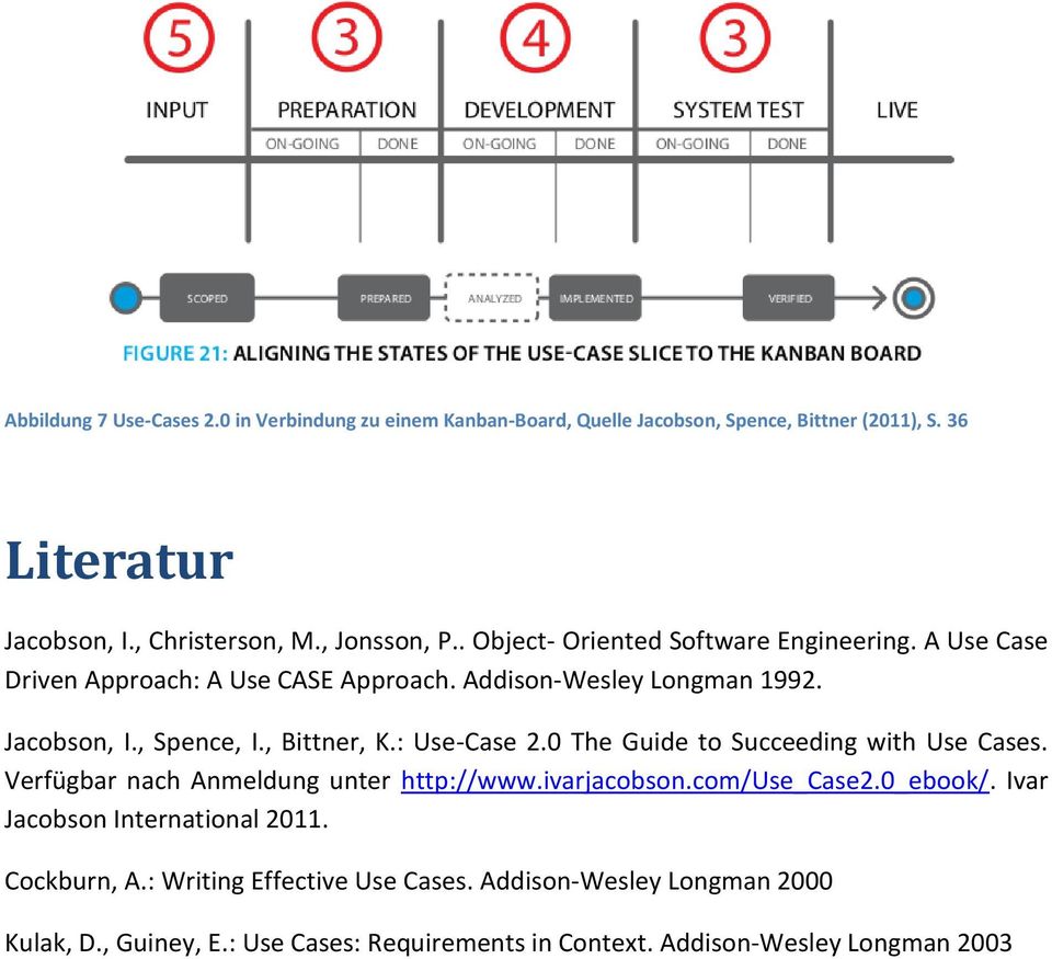 , Bittner, K.: Use-Case 2.0 The Guide to Succeeding with Use Cases. Verfügbar nach Anmeldung unter http://www.ivarjacobson.com/use_case2.0_ebook/.
