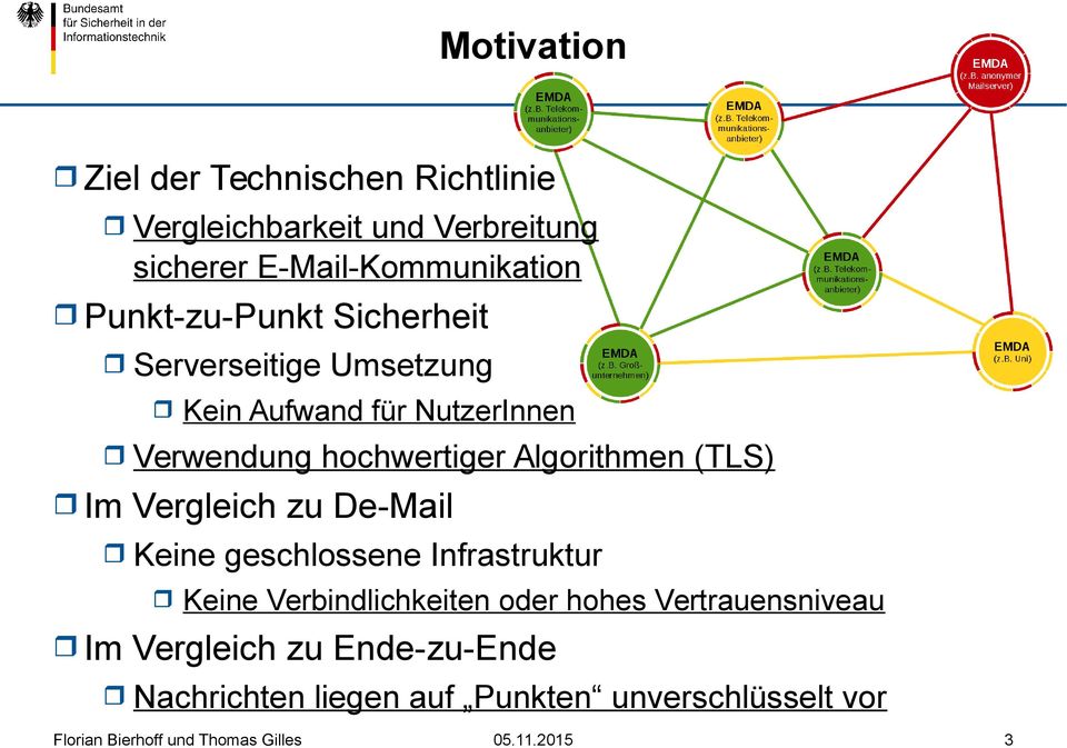 Verwendung hochwertiger Algorithmen (TLS) Im Vergleich zu De-Mail Keine geschlossene Infrastruktur Keine