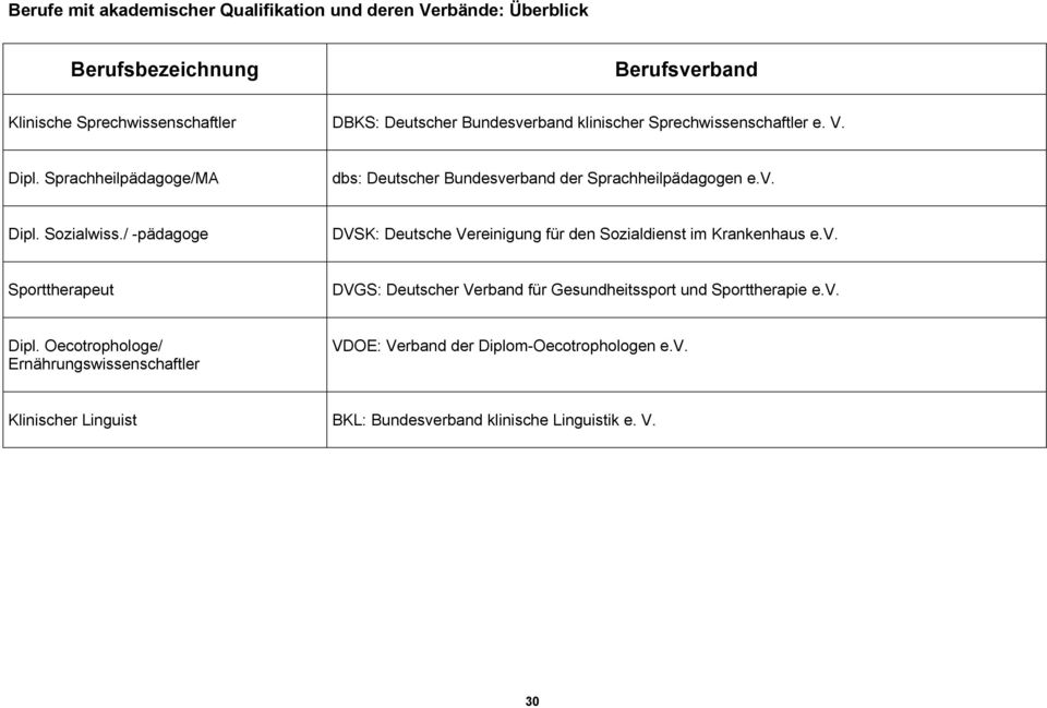 / -pädagoge DVSK: Deutsche Vereinigung für den Sozialdienst im Krankenhaus e.v.