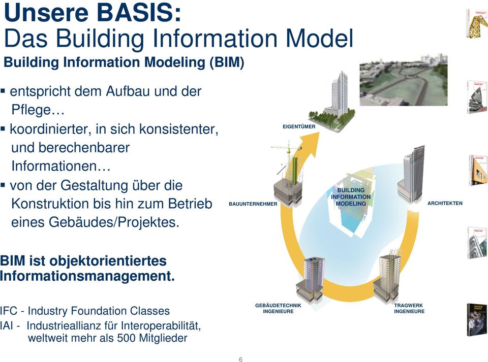 BAUUNTERNEHMER EIGENTÜMER BUILDING INFORMATION MODELING ARCHITEKTEN BIM ist objektorientiertes Informationsmanagement.