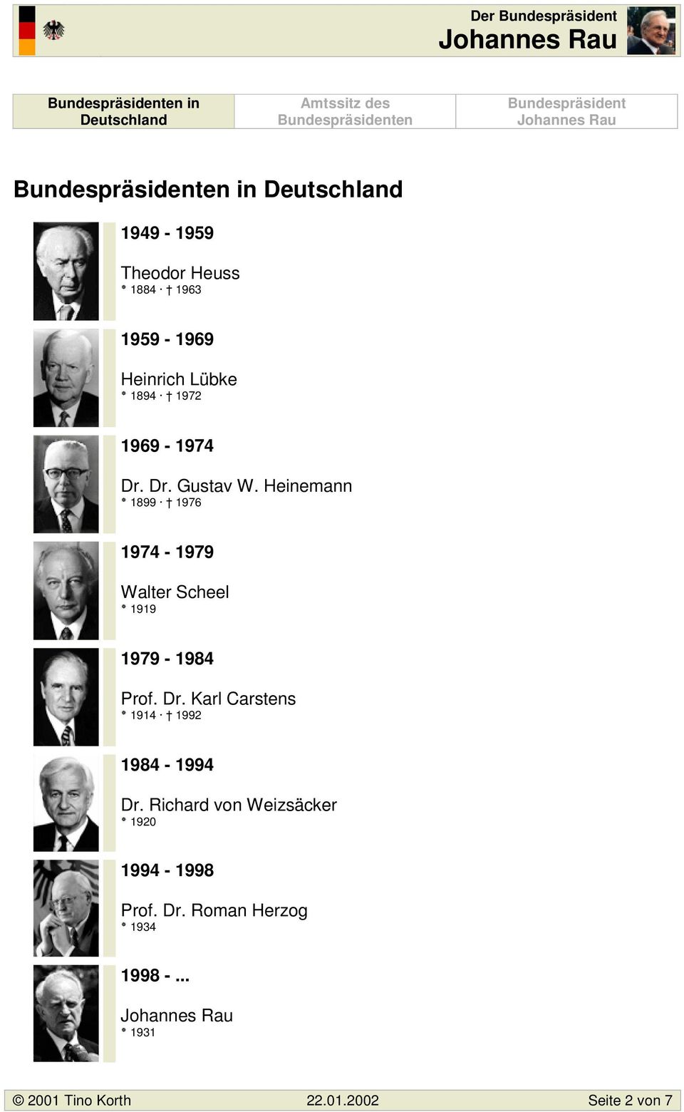 Heinemann 1899 1976 1974-1979 Walter Scheel 1919 1979-1984 Prof. Dr.