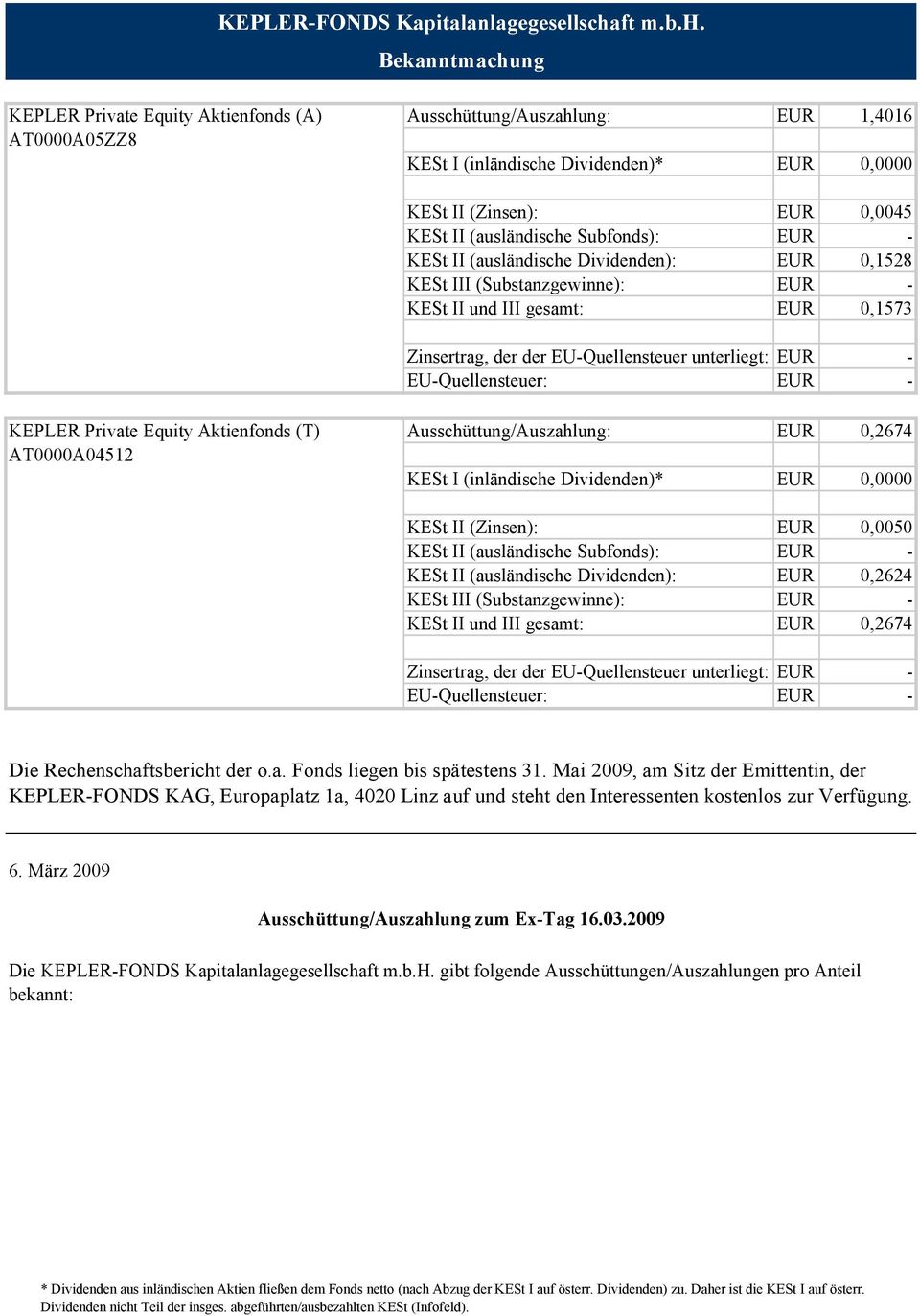 EUR 0,2674 Die Rechenschaftsbericht der o.a. Fonds liegen bis spätestens 31.