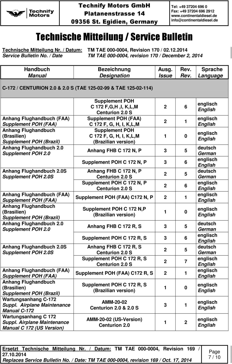 0S (FAA) (FAA) (Brazil) Wartungsanhang C-172 C-172 Wartungsanhang C 172 C 172 (US Version) C 172 F,G,H,I, K,L,M (FAA) C 172 F, G, H, I, K,L,M C 172 F, G, H,