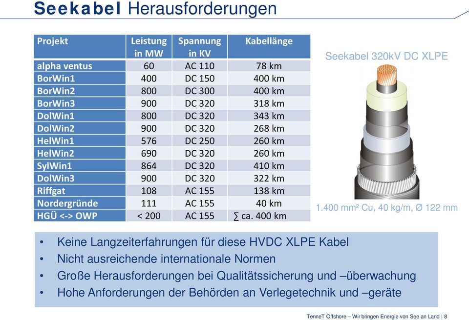 Nordergründe 111 AC 155 40 km HGÜ <-> OWP < 200 AC 155 ca. 400 km Seekabel 320kV DC XLPE 1.