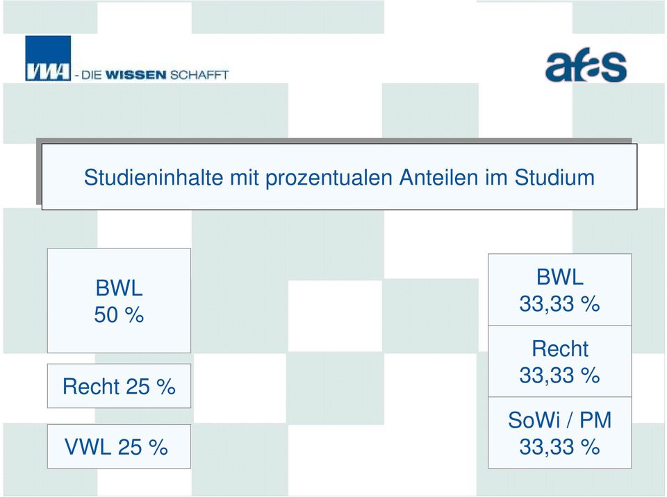 % BWL 33,33 % Recht 33,33 % SoWi / PM 33,33