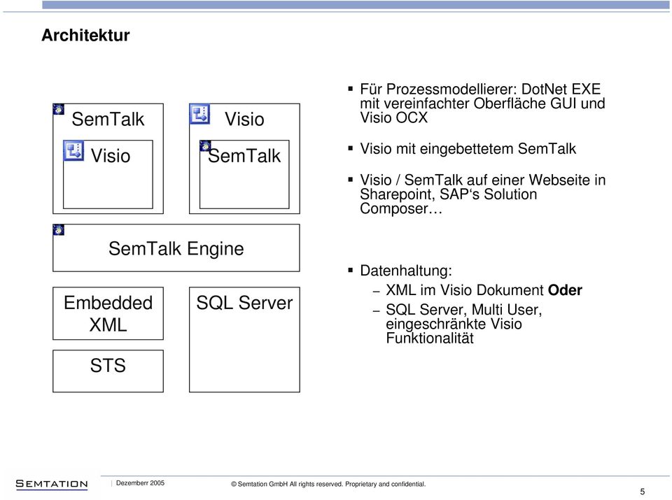 Webseite in Sharepoint, SAP s Solution Composer Embedded XML STS SemTalk Engine SQL Server