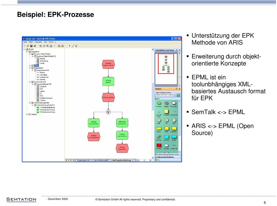 EPML ist ein toolunbhängiges XMLbasiertes Austausch