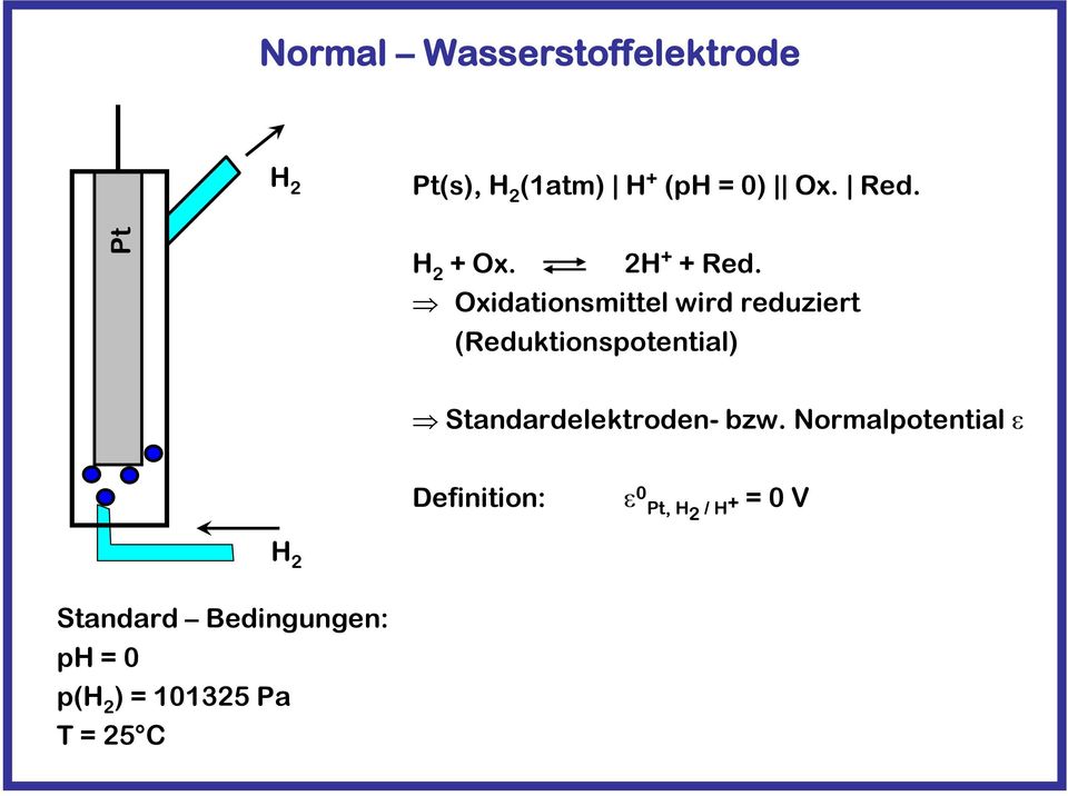 Oxidationsmittel wird reduziert (Reduktionspotential)